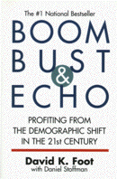 Boom Bust &
Echo